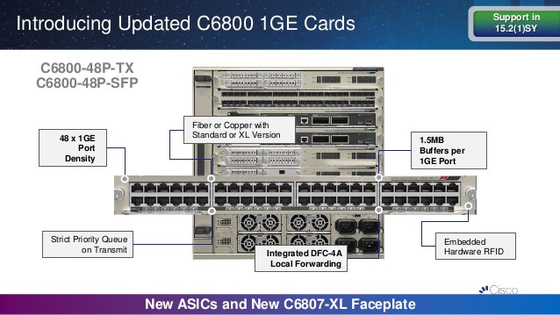 80 Gbps Cisco 6800 Switch / Digital Optical Monitoring Cisco 16 Port Switch C6800-16P10G